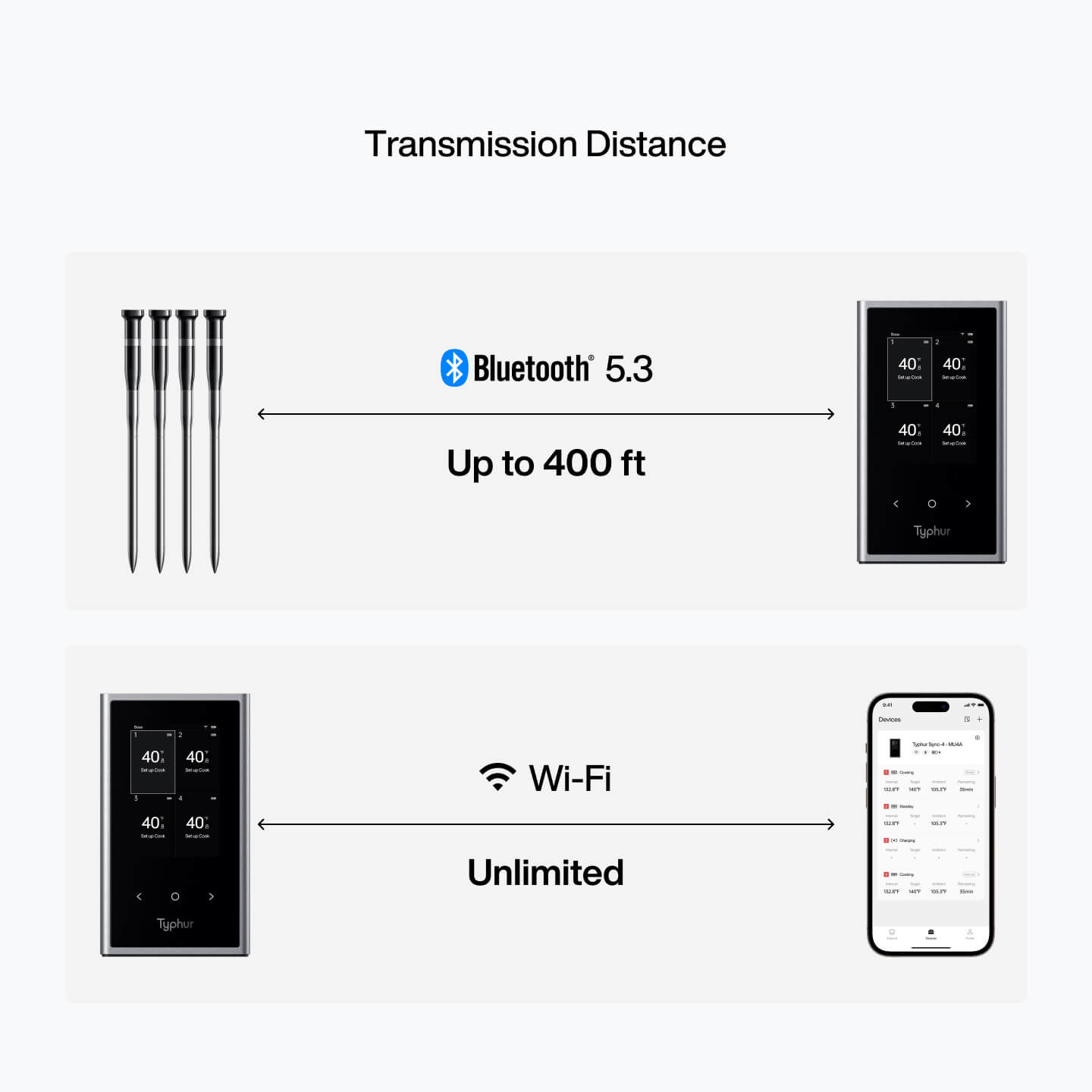 Typhur Sync Quad Wireless 4 Probe Meat Thermometer6
